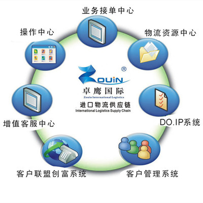 寧波餅干代理報關與上海信息系統集成服務的雙城協同發展